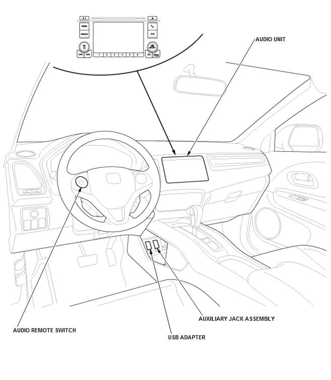 Audio Visual Systems - Testing & Troubleshooting